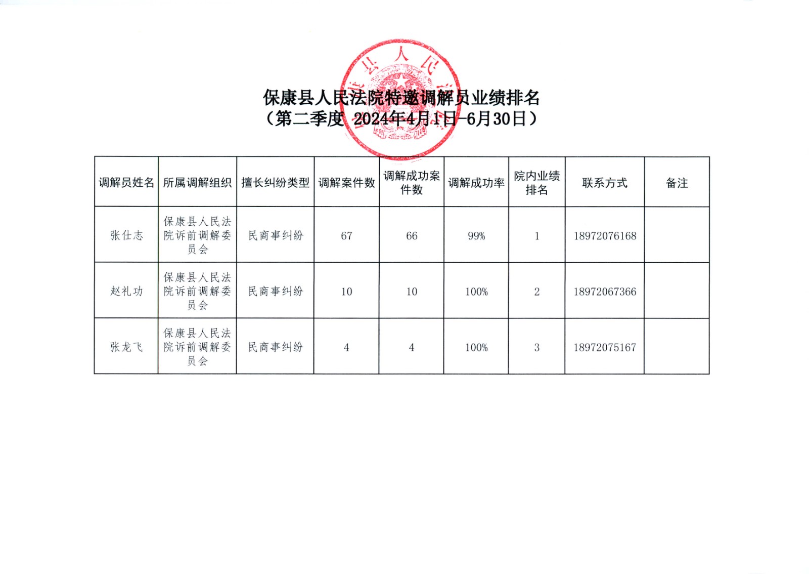 2024年第二季度.jpg